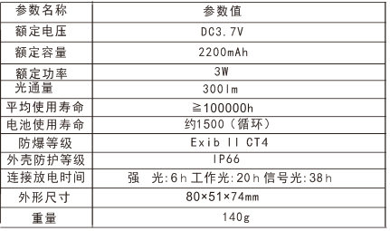 SPY636(图1)