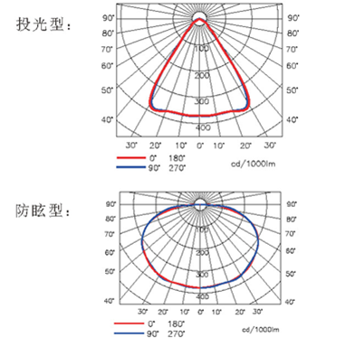 SPL316(图1)