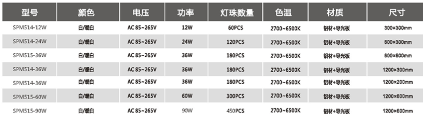 SPM514(图1)